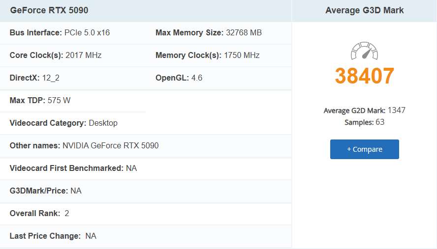 這好像不太對？PassMark 顯示 RTX 4090 跑分竟比 RTX 5090 還高 - 電腦王阿達