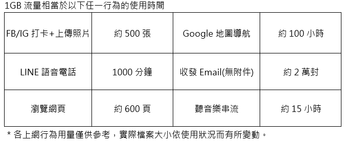 遠傳電信推出多元日韓上網方案，1GB 83元起再抽日本遊輪雙人行 - 電腦王阿達