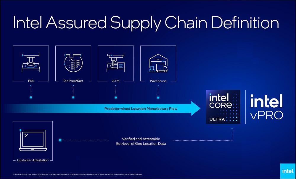 Intel 於MWC 2025推出全新商用AI PC產品陣容，引領企業運算新時代 - 電腦王阿達