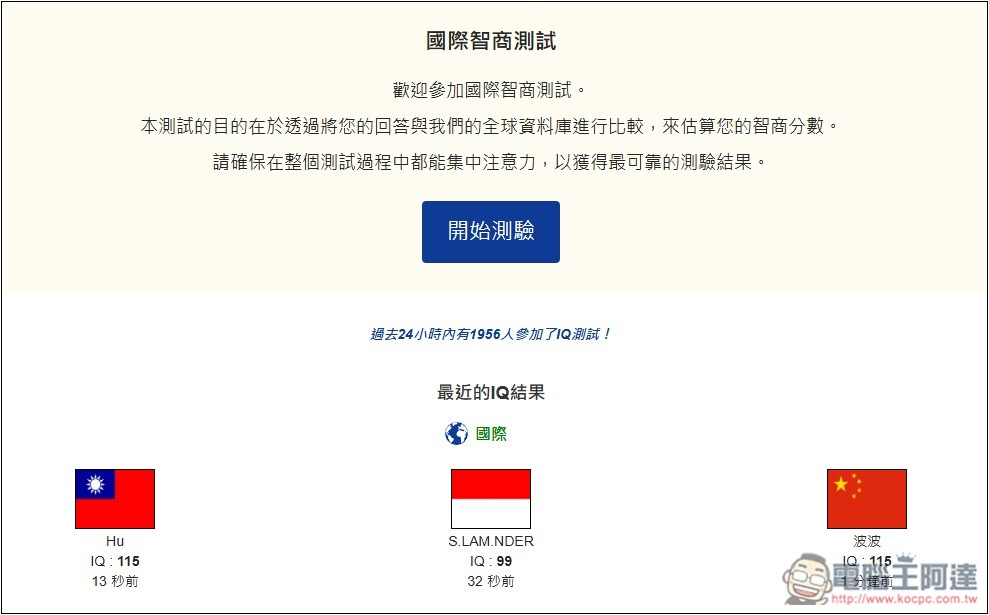 「國際智商測試」線上免費測試你的 IQ 分數是多少，有沒有達到平均水準 - 電腦王阿達