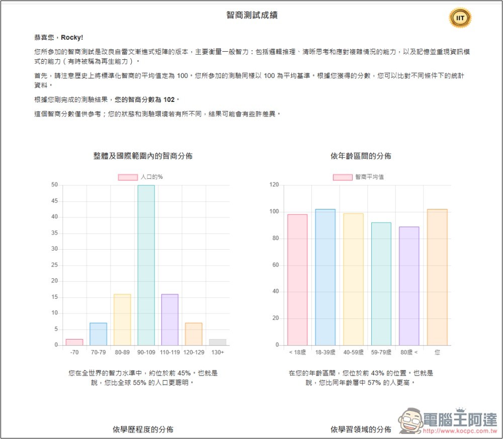 「國際智商測試」線上免費測試你的 IQ 分數是多少，有沒有達到平均水準 - 電腦王阿達