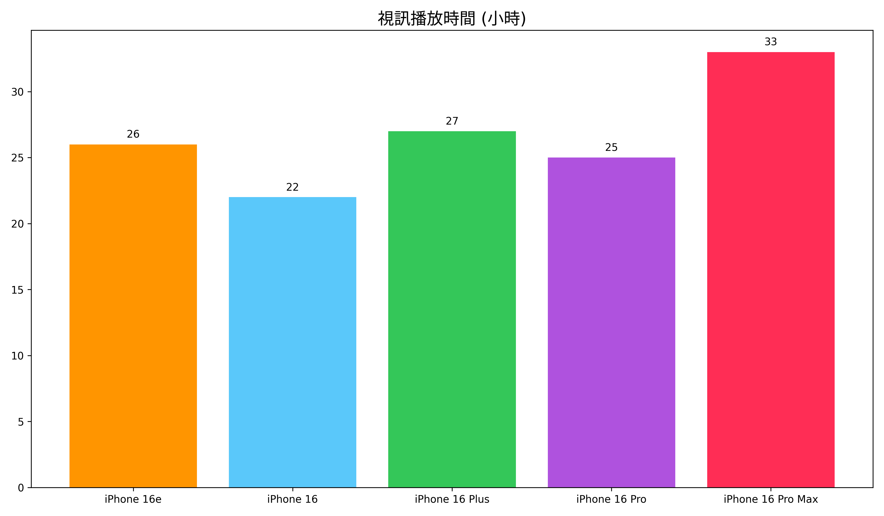 iPhone 不知道該選哪支？iPhone 16 全系列比較與分析報告 - 電腦王阿達