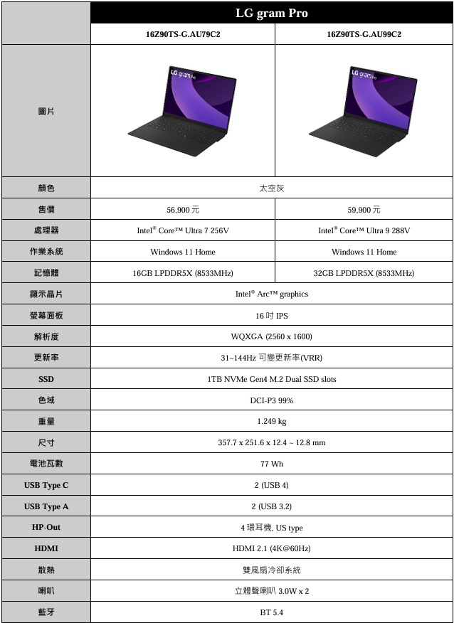 LG gram 2025全新升級：輕薄筆電的巔峰之作，引領 AI 時代的創新潮流 - 電腦王阿達