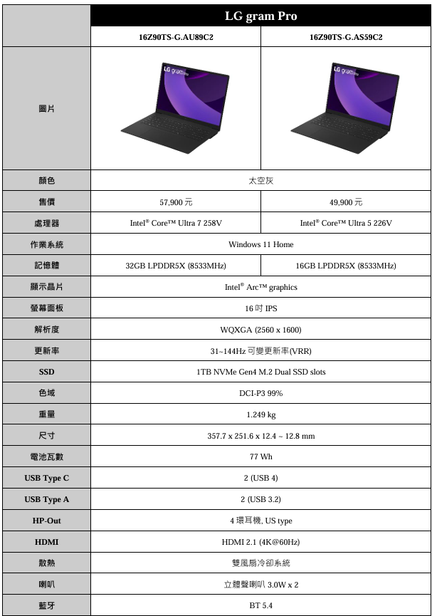 LG gram 2025全新升級：輕薄筆電的巔峰之作，引領 AI 時代的創新潮流 - 電腦王阿達