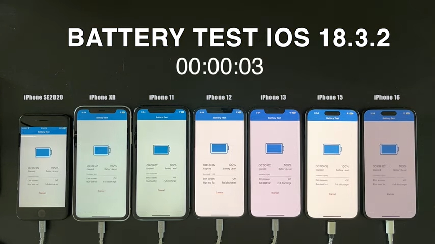 iOS 18.3.2 電池續航力實測，iPhone 16 竟然短了 2 個多小時 - 電腦王阿達