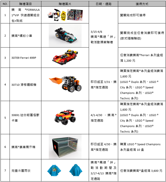 樂高集團與Formula 1攜手打造極速賽車體驗：樂高飆速「拼」戰賽車手訓練基地熱血開跑 - 電腦王阿達