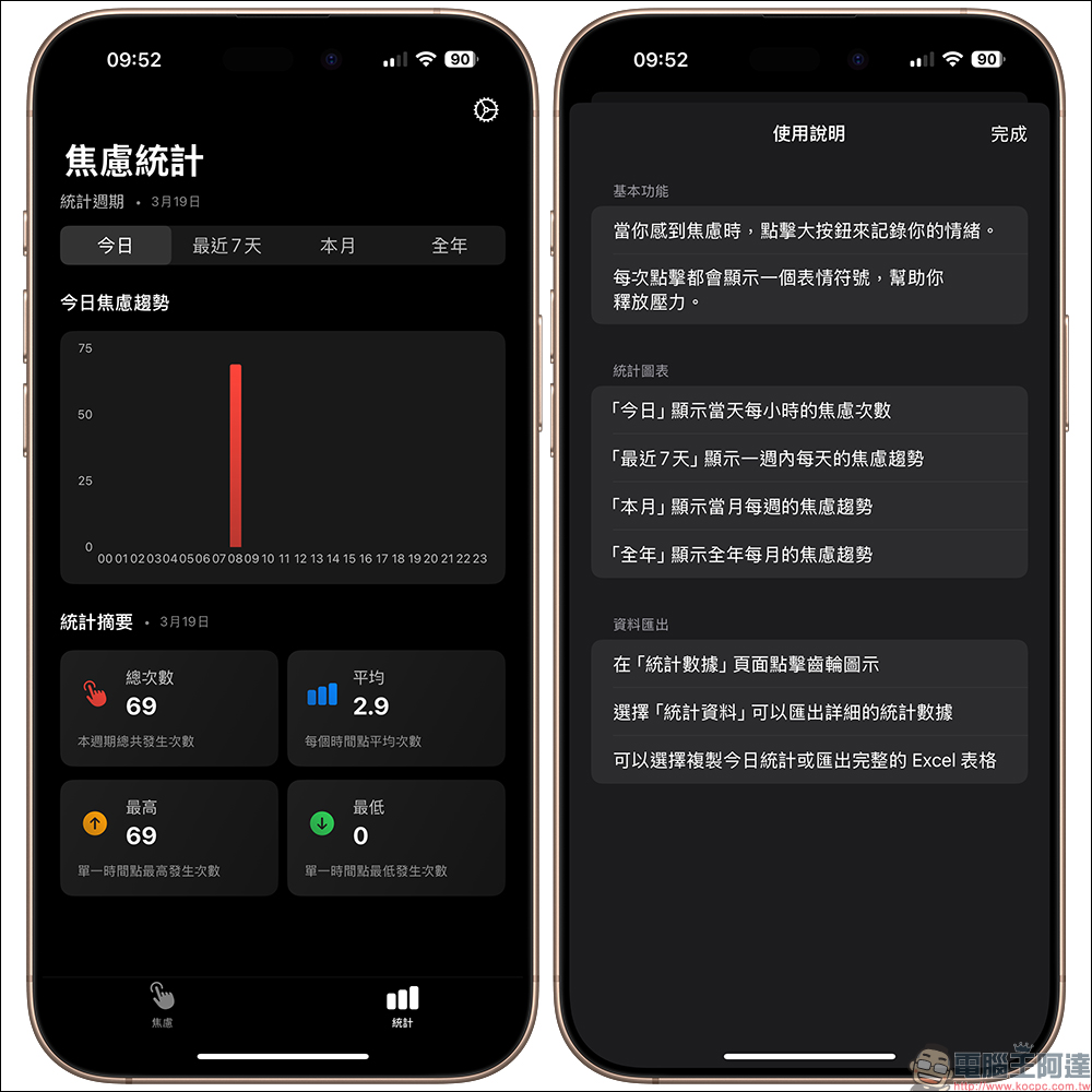 生活感到煩躁？焦慮戳戳樂 App 放膽戳！這款爆紅 iOS App 靠 AI 協助僅 2 天完成，能記錄你的焦慮次數（免費 iOS App ） - 電腦王阿達