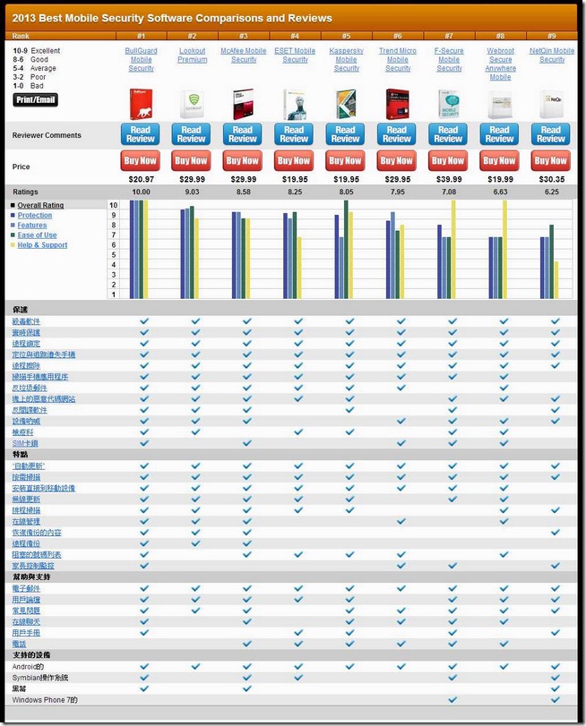 手機安全軟件回顧2013年手機安全手機殺毒軟件 - 隨便看看--