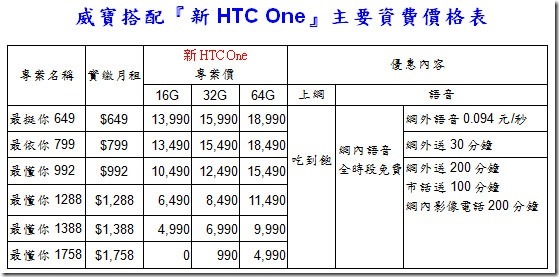 威寶電信費率