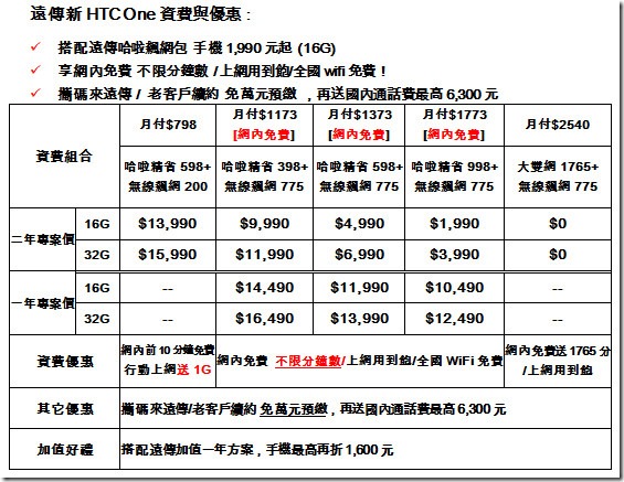 遠傳電信費率