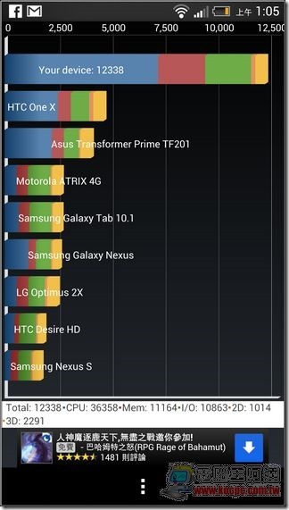 新 HTC ONE效能測試01