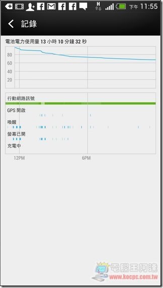 新 HTC ONE效能測試12