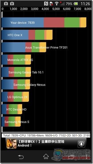 Sony Xperia Z03