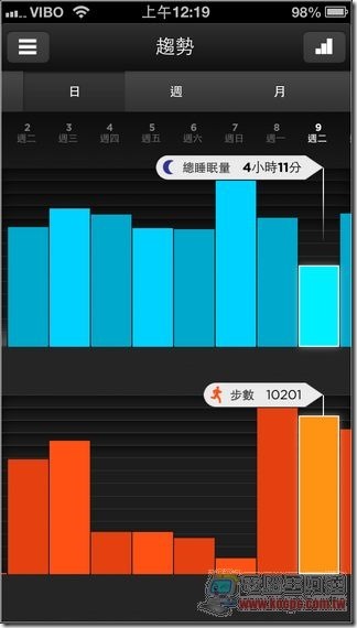 Jawbone UP智慧手環34