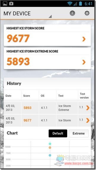 3DMark14