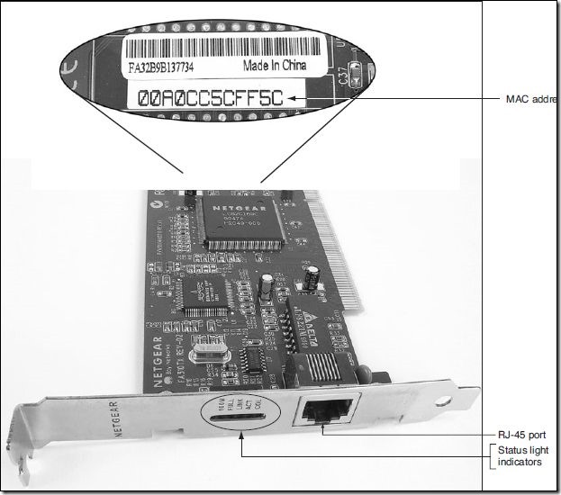 Ethernet network card showing its MAC address Courtesy Course TechnologyCengage Learning