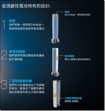 金頂電池13