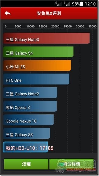 榮耀3C效能 (3)