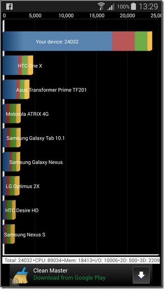 Samsung S5效能-01