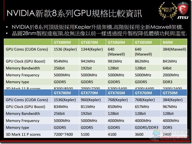 MSI 2014電競筆電33