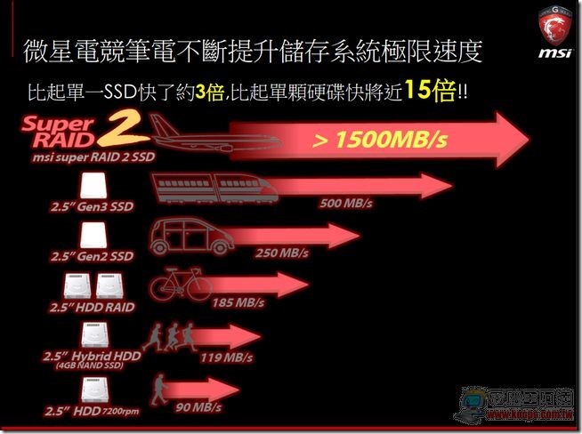 MSI 2014電競筆電53