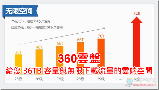 360雲盤