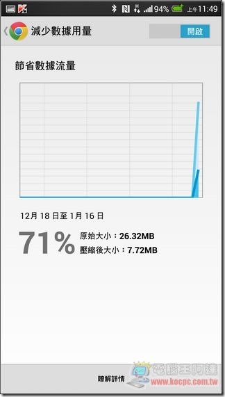 CHROME節省流量 (8)