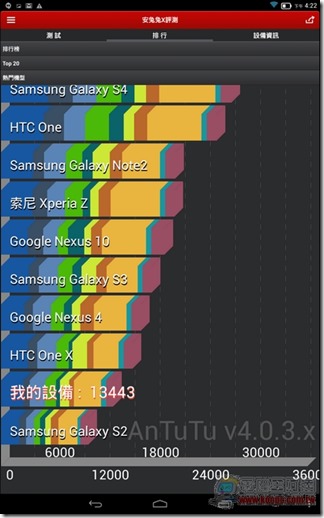 YOGA TABLET10-60