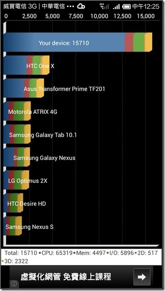 Redmi Test-42