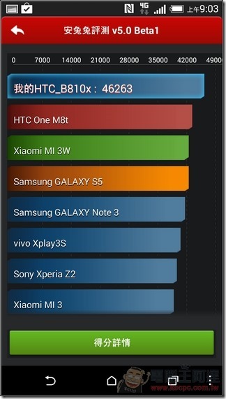 HTC Butterfly UI33