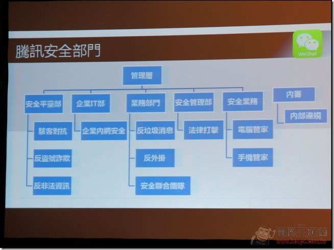 WeChat盛夏體驗會-37