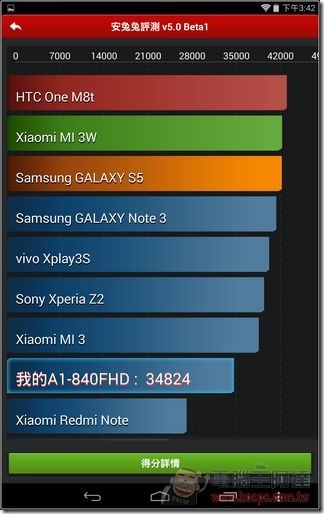 Acer Iconia Tab8 TEST03