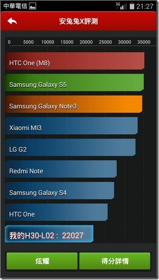 榮耀3C效能-05