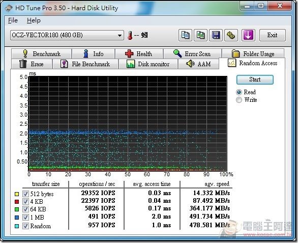 OCZ-VECTOR180-34