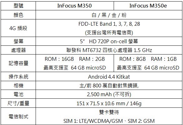 InFocus-M350-23