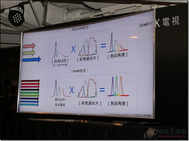 Samsung-SUHD-TV-09