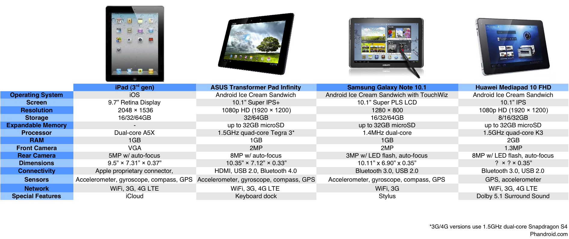 ipad-3-compare