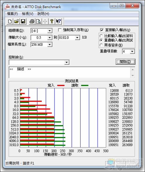 ocz-atto