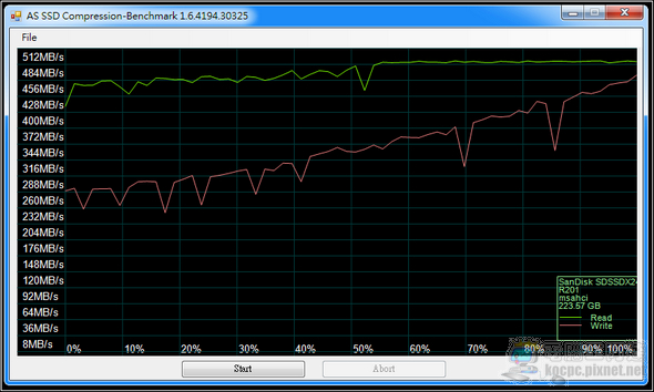 sandisk10