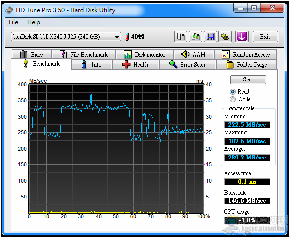 sandisk14